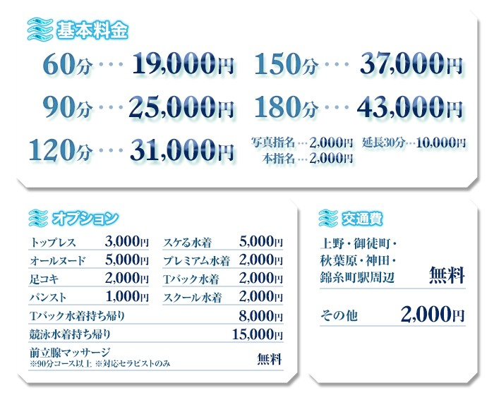 料金